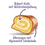 Milka Tender Milch 21er