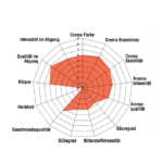 Mokaflor Miscela Decaf 250g Ganze Bohne 1037382152 1