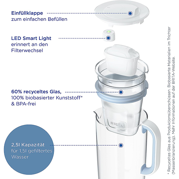 Brita Wasserfilter Kanne Glas Model One Inkl Maxtra Pro Filterkartusche 1045673611 1