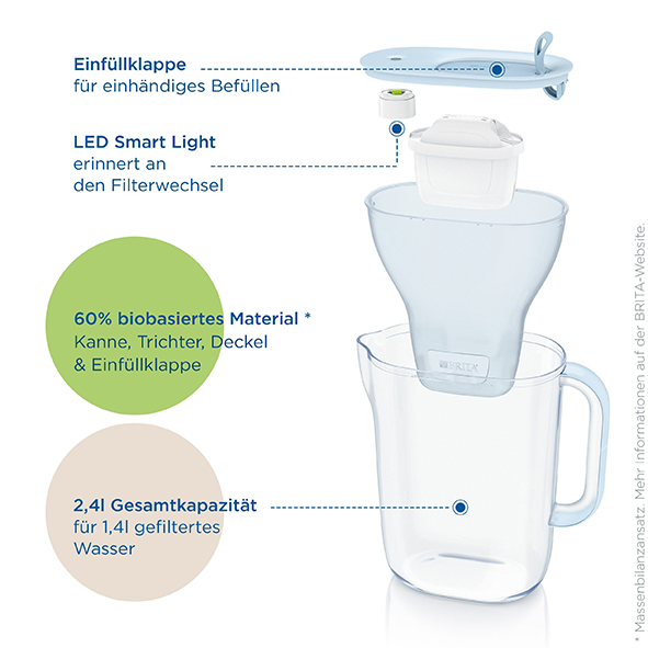 Brita Wasserfilter Kanne Style Eco Gletscherblau Inkl Maxtra Pro Filterkartusche 1045673607 1