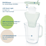 Brita Wasserfilter Kanne Style Eco Hellgruen Inkl Maxtra Pro Filterkartusche 1045673609 1