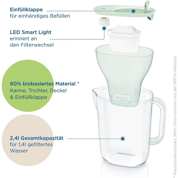 Brita Wasserfilter Kanne Style Eco Hellgruen Inkl Maxtra Pro Filterkartusche 1045673609 1