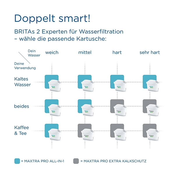 Brita Wasserfilter Kartusche Maxtra Pro Extra Kalkschutz 4 Stueck 1045676640 2