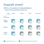 Brita Wasserfilter Kartusche Maxtra Pro Extra Kalkschutz 6 Stueck 1045676641 2
